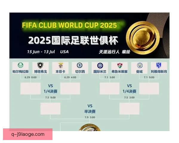2025年世俱杯首届扩军决赛曼城点球惜败皇马夺亚军